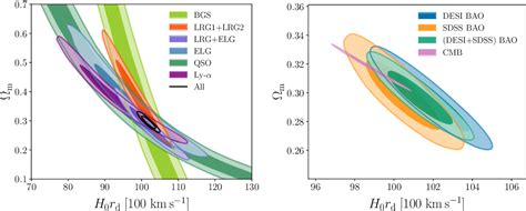 desi kompoz|[2404.03002] DESI 2024 VI: Cosmological Constraints from the .